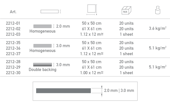 Chronos plus features