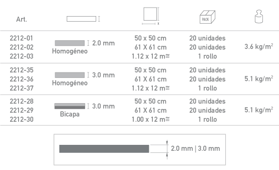 Chronos plus caracteristicas