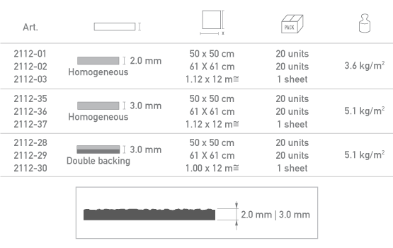 Chronos tx features