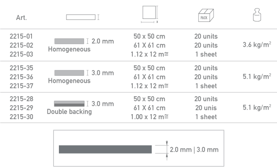 Geo plus features