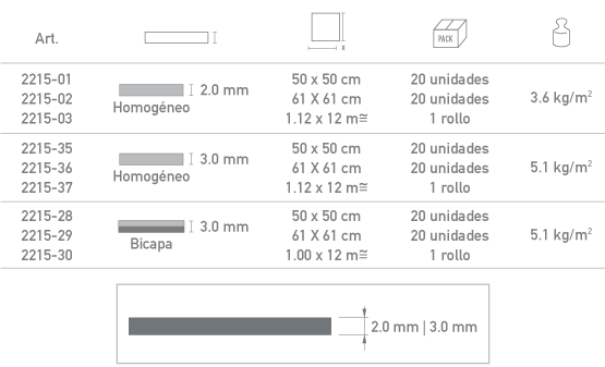 Geo plus características