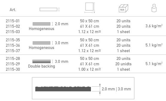 Geo tx features