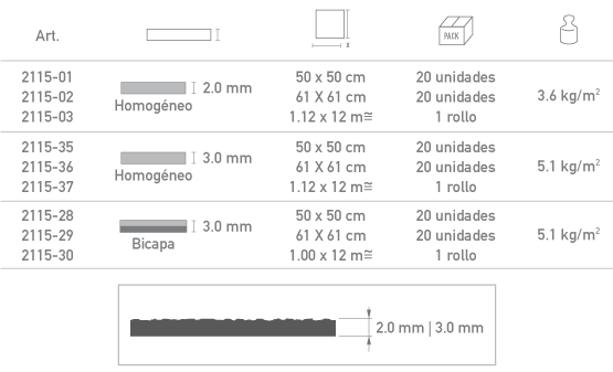 Geo tx características