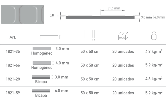 Leganti caracteristicas