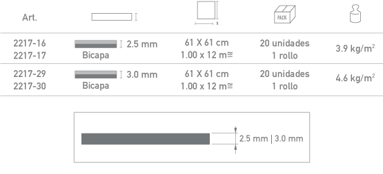 M2000 conductive características