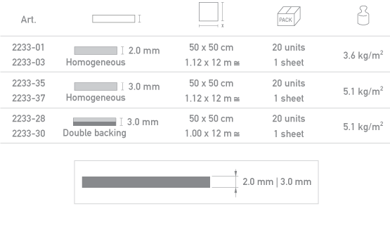 Motiva plus features